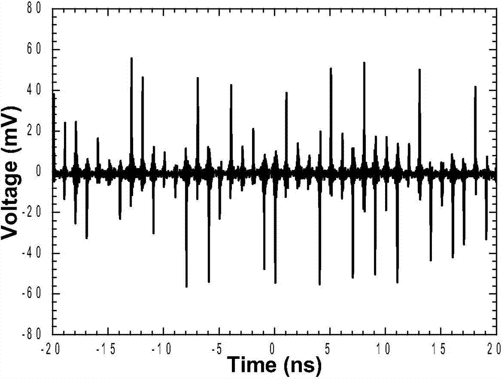 True random number generation method and device