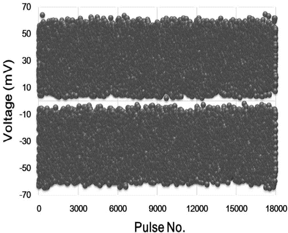 True random number generation method and device