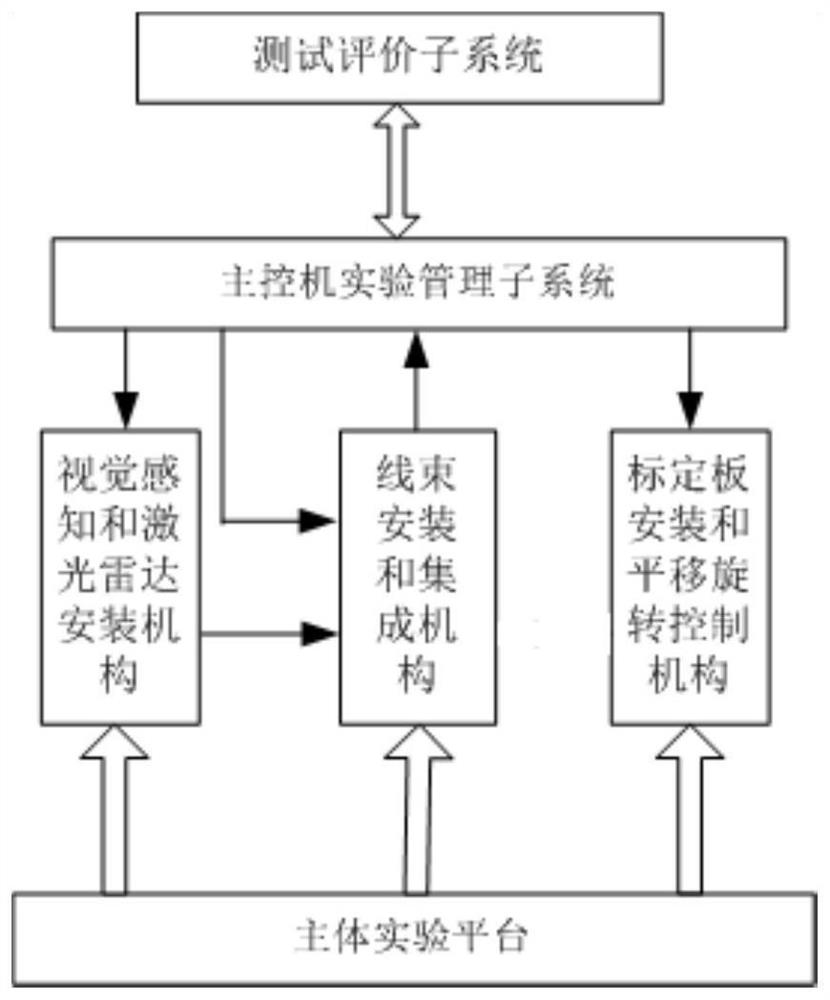 Joint calibration test system and method for visual perception and laser radar