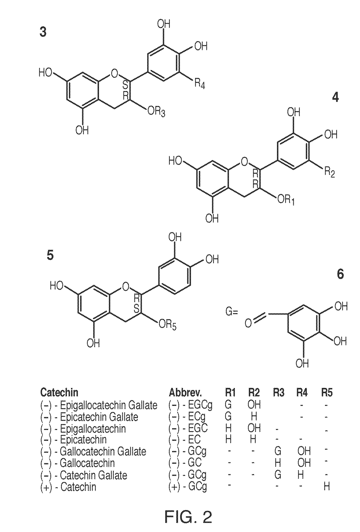 Compounds and forms of treatment for female sexual disorders