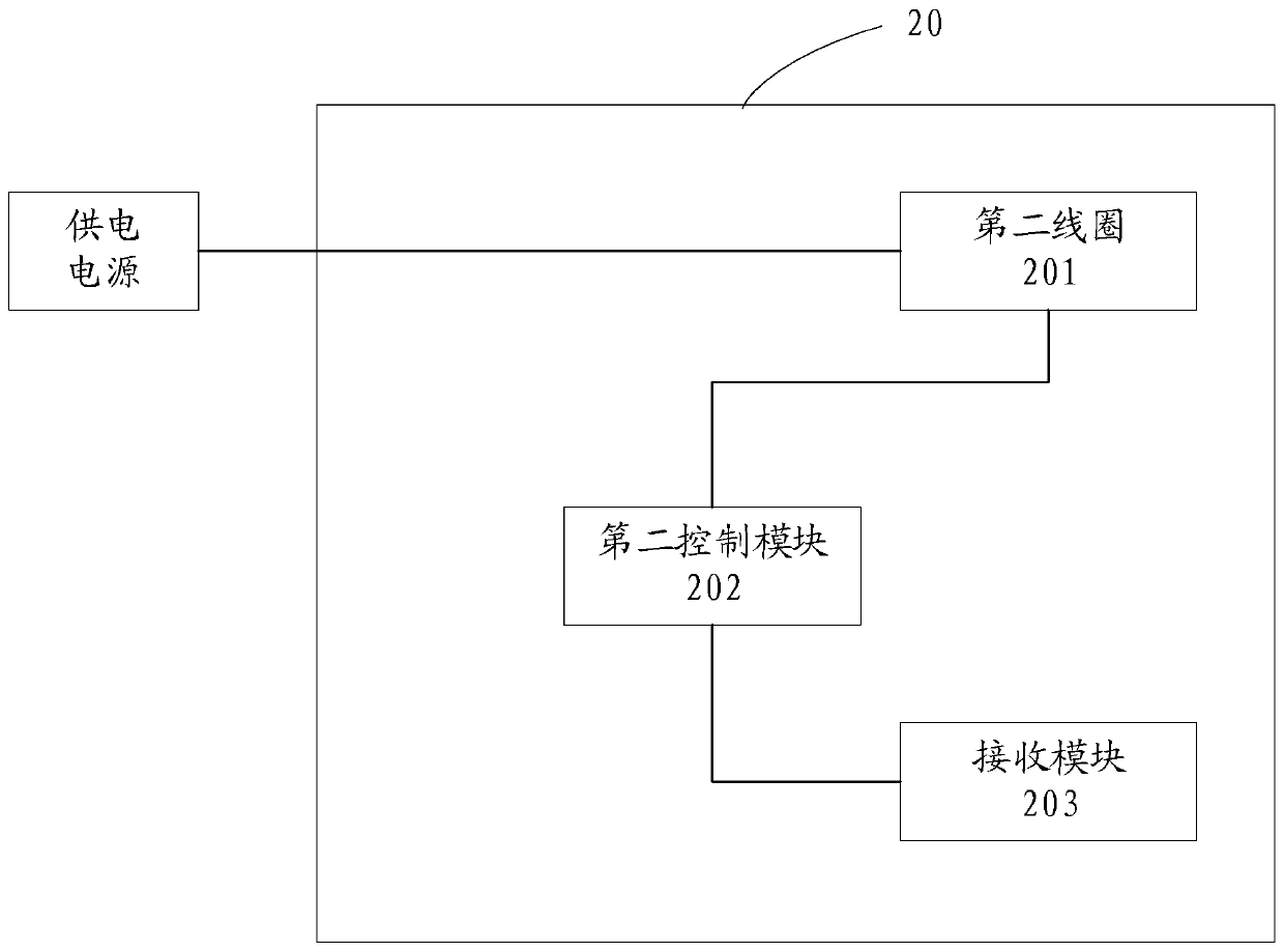 A wireless charging device, system, mobile terminal and charging terminal