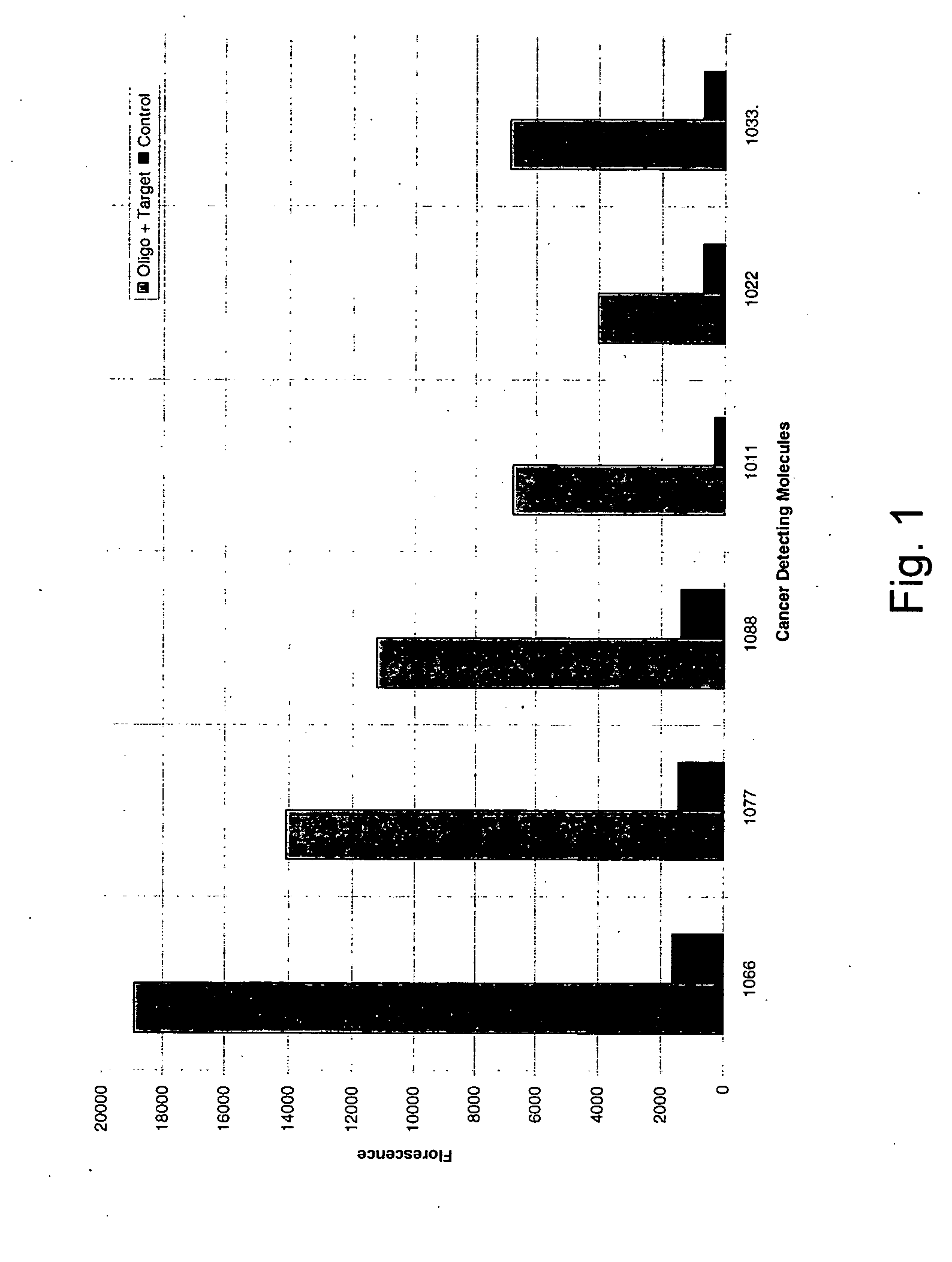 Methods and applications of molecular beacon imaging for infectious disease and cancer detection