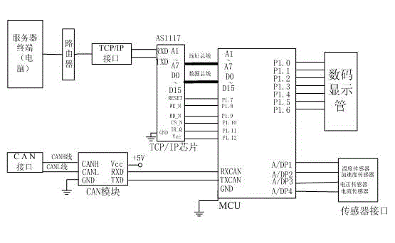 Unmanned management method and system for test equipment