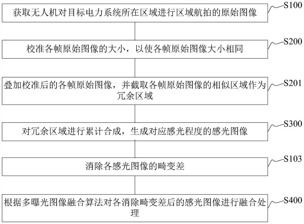 Unmanned aerial vehicle detection imaging method and device of power system