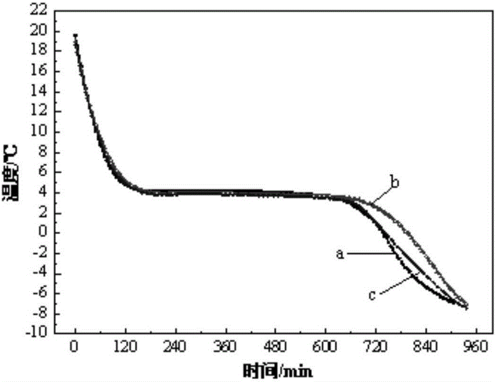 Novel solid phase change cold storage agent for cold chain transportation at temperature of 2-8 DEG C and preparing method and application of novel solid phase change cold storage agent