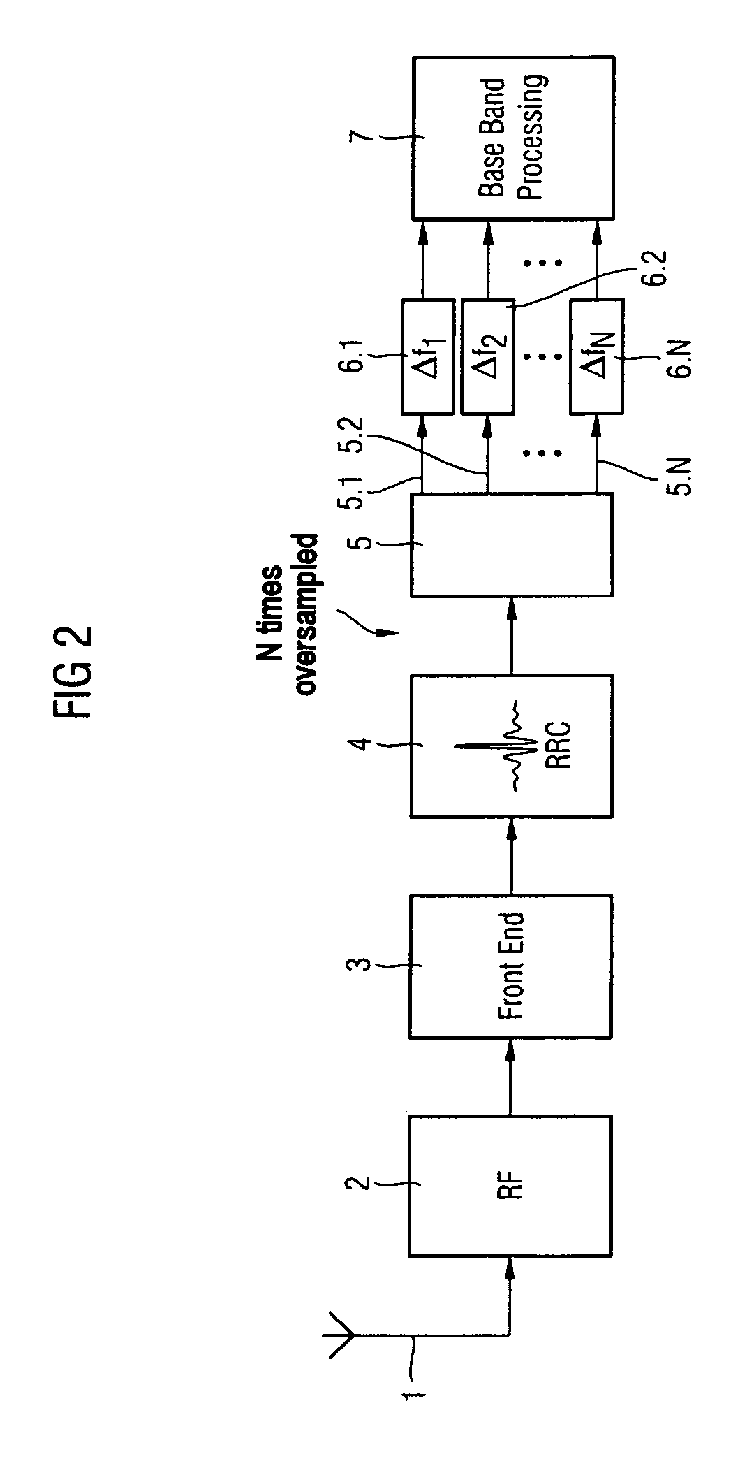 Method and apparatus for synchronization of a mobile radio receiver to a base station