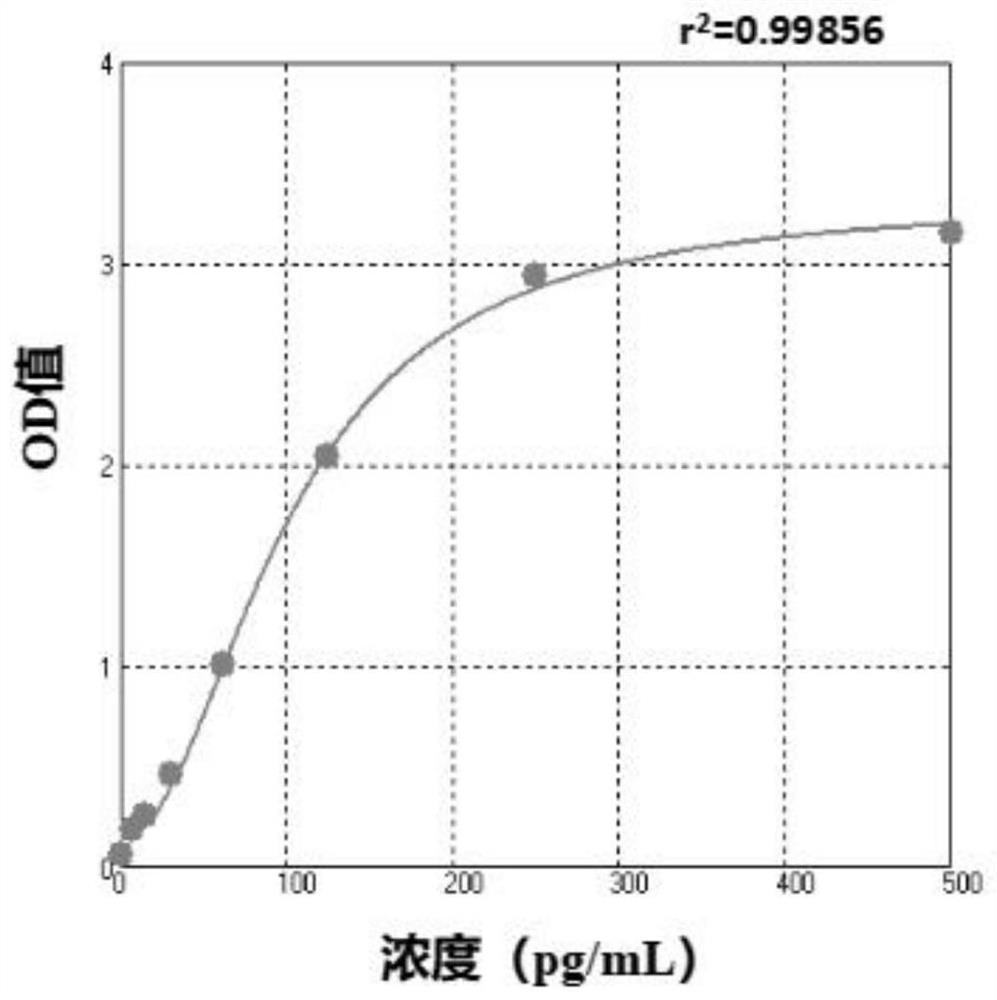 Novel Chinese herbal compound for preventing and treating sjogren syndrome and preparation method and application thereof