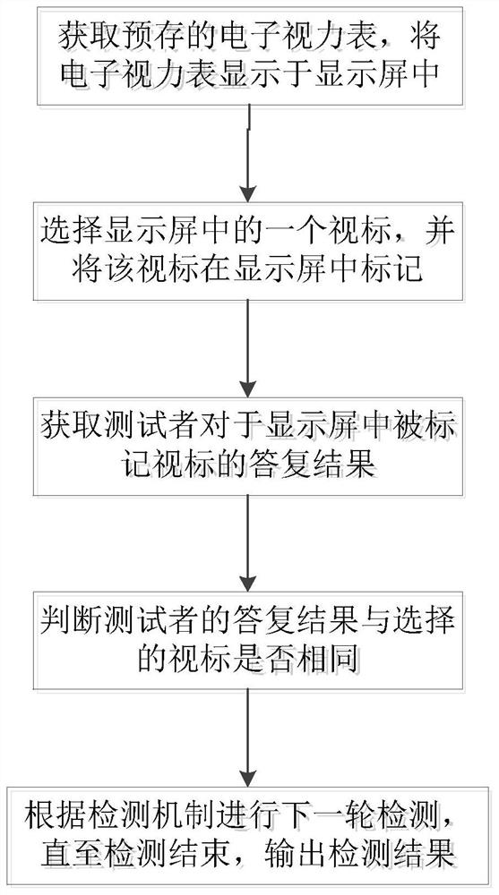 Vision detection system and detection method