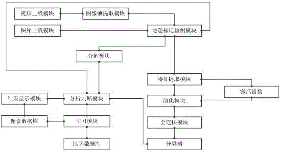 Convolutional neural network-based image geographic positioning system and method