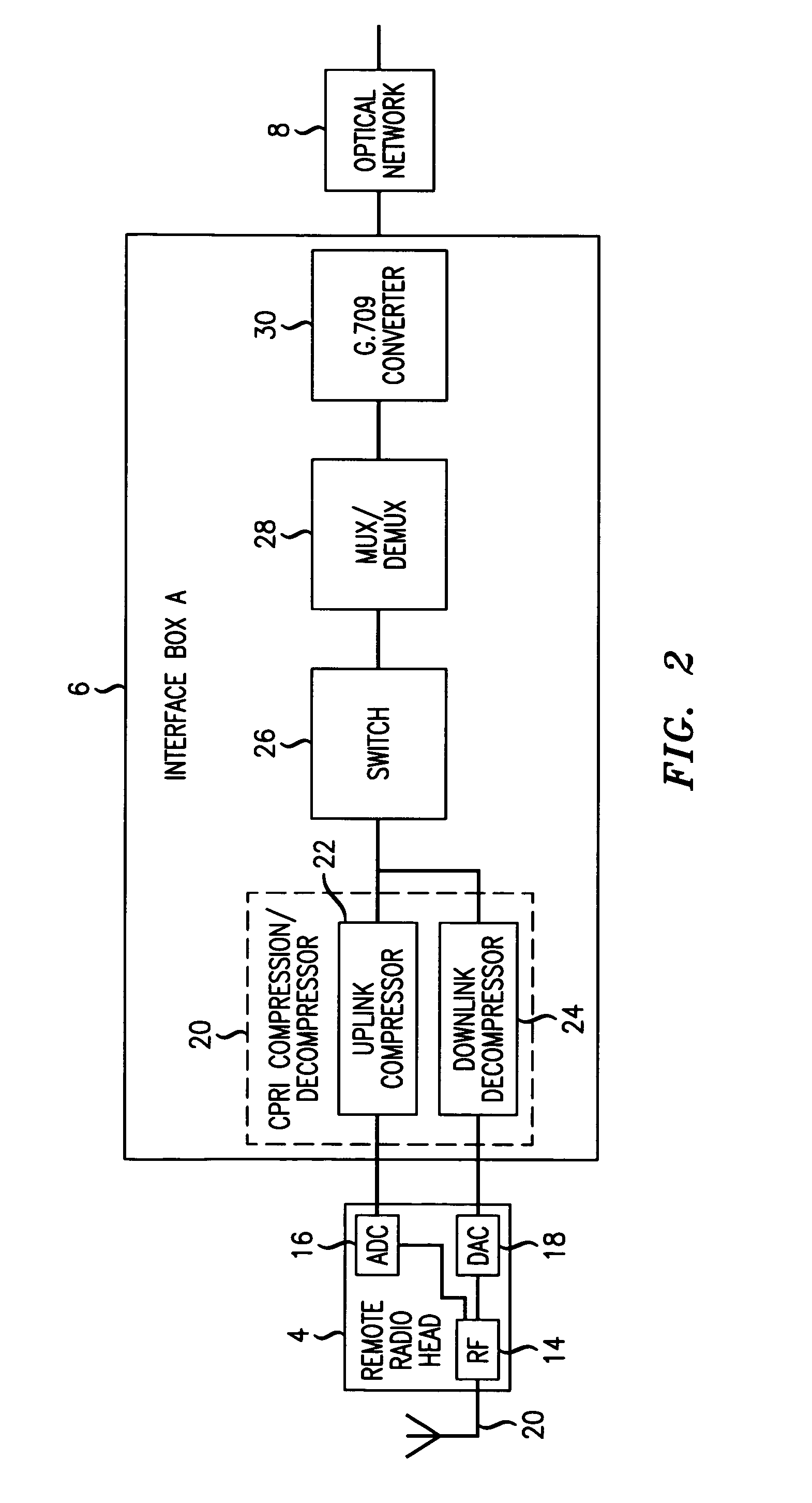 A method of processing a digital signal for transmission, a method of processing an optical data unit upon reception, and a network element for a telecommunications network