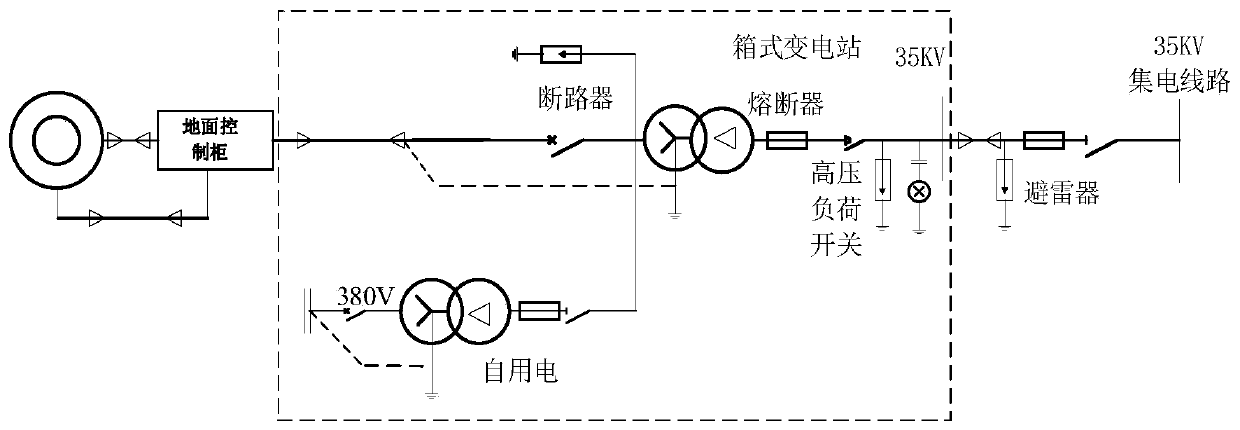 Single-phase arc high-resistance ground fault location method for wind farm current collection lines