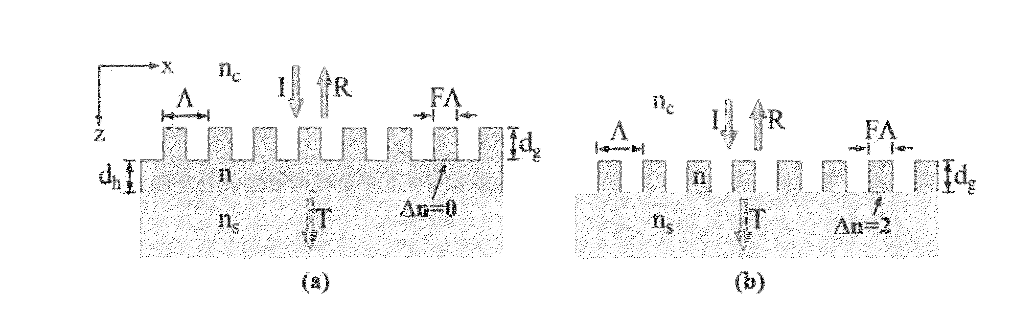 Wideband Resonant Reflectors with Zero-Contrast Gratings