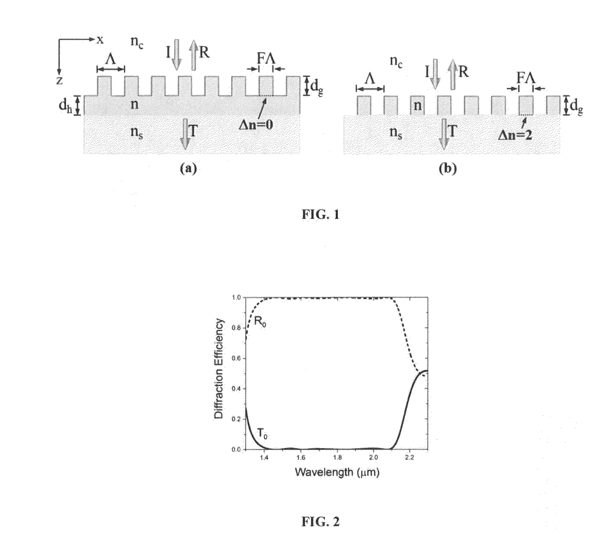 Wideband Resonant Reflectors with Zero-Contrast Gratings