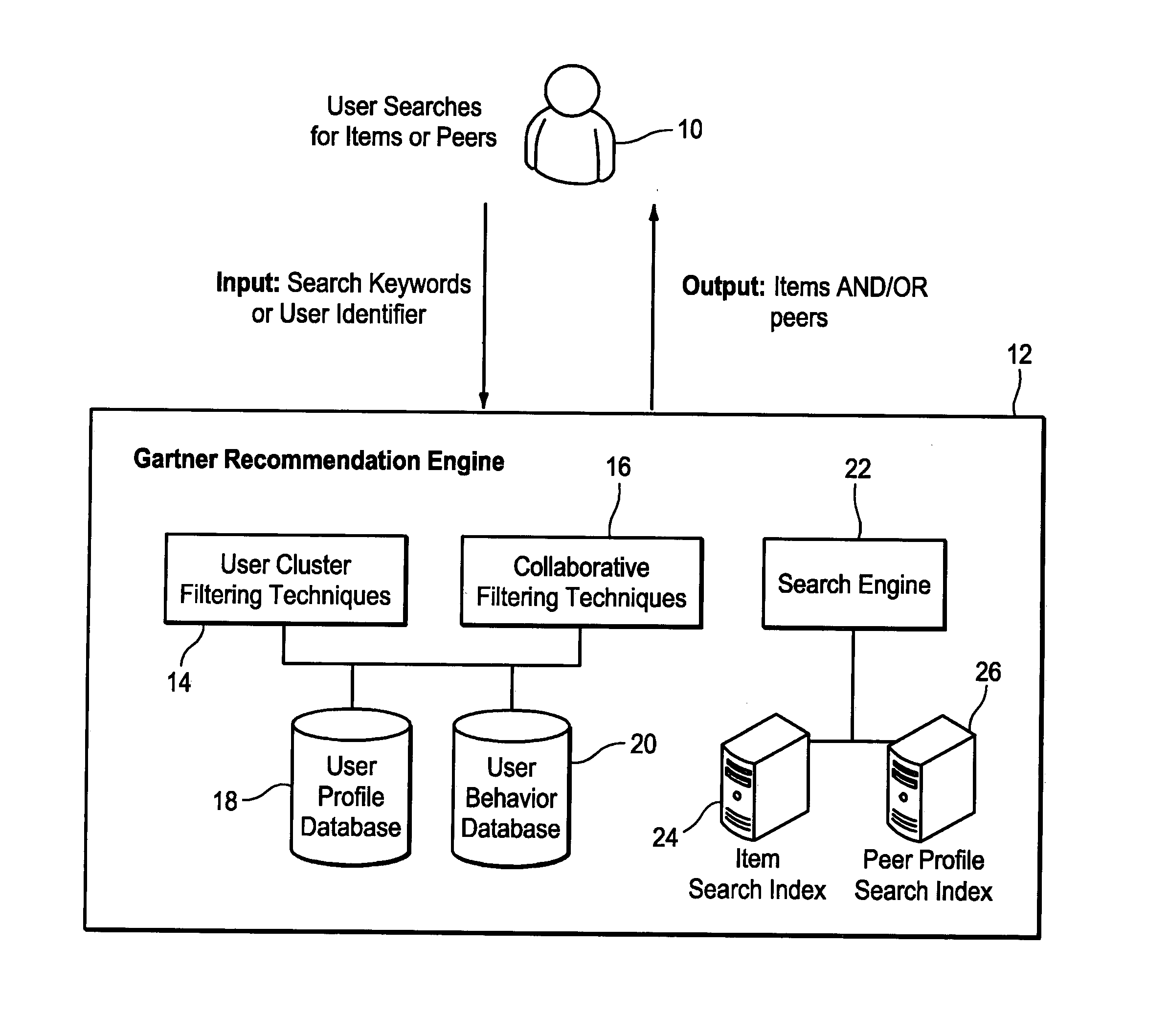 Bi-model recommendation engine for recommending items and peers