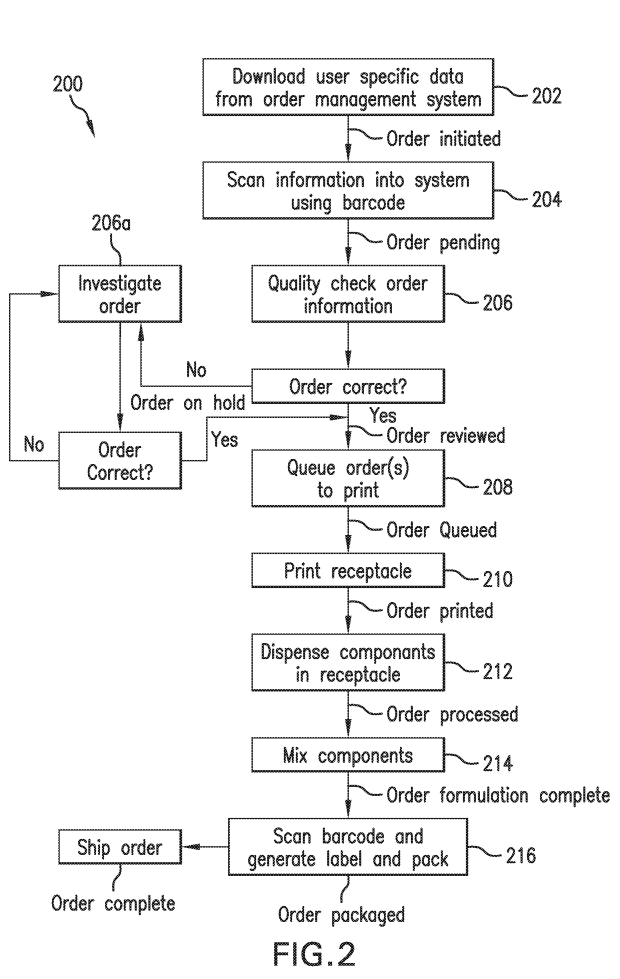 Systems, Methods and Apparatus for Producing Customized Topical Agents