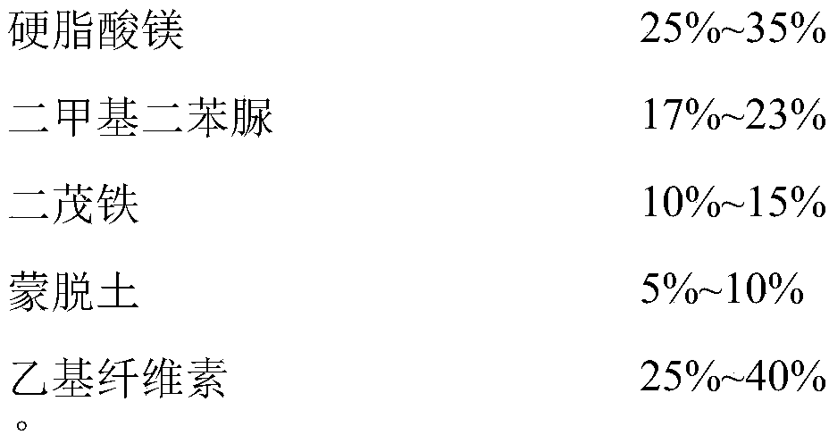 Smokeless sulfur-free firework stabilizing agent and preparation method thereof