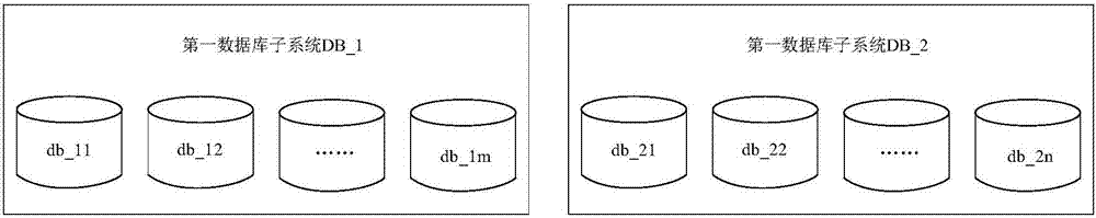 Method and device for processing order data of high-concurrency businesses