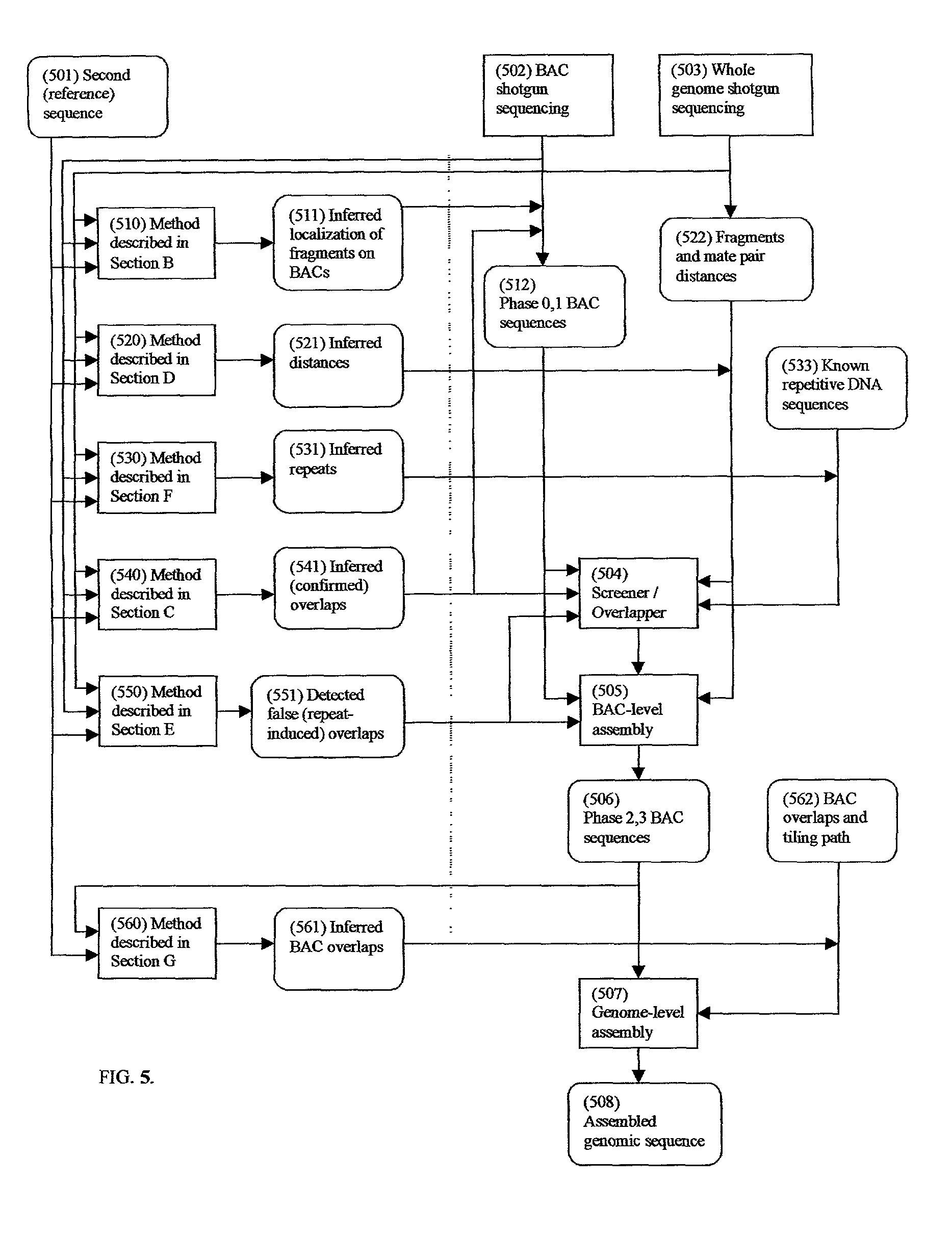 Comparative mapping and assembly of nucleic acid sequences