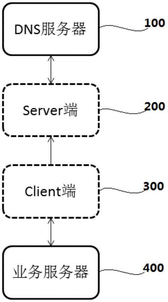 Method for implementing dynamic load balancing based on domain name system (DNS) and DNS