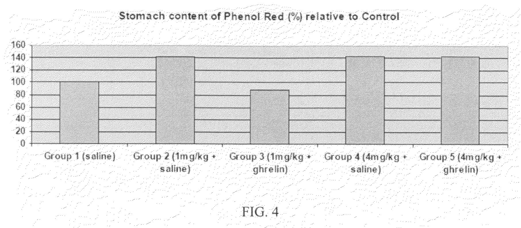 Method of stimulating the motility of the gastrointestinal system using ipamorelin