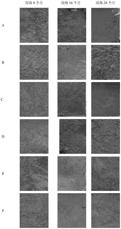 Rosin organic acid metal salt resin having chemical structure characteristics and properties of acrylic acid metal salt resin, preparation method and application thereof