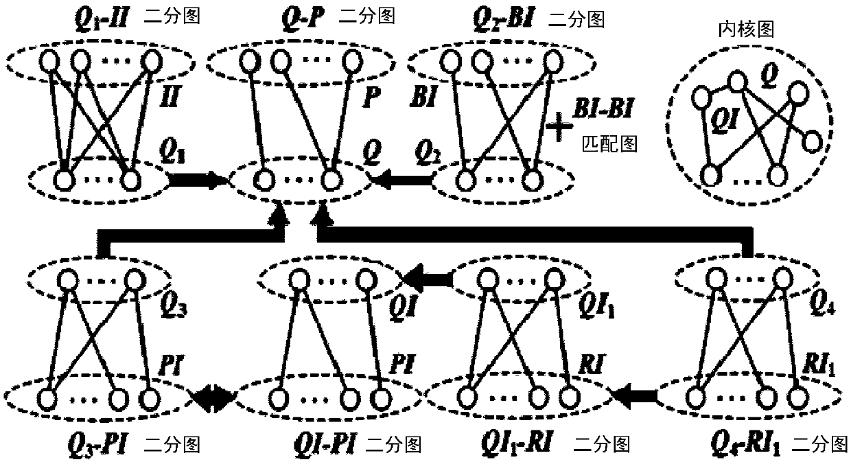 Large-range scale reduction method and apparatus of internet test bed topology structure