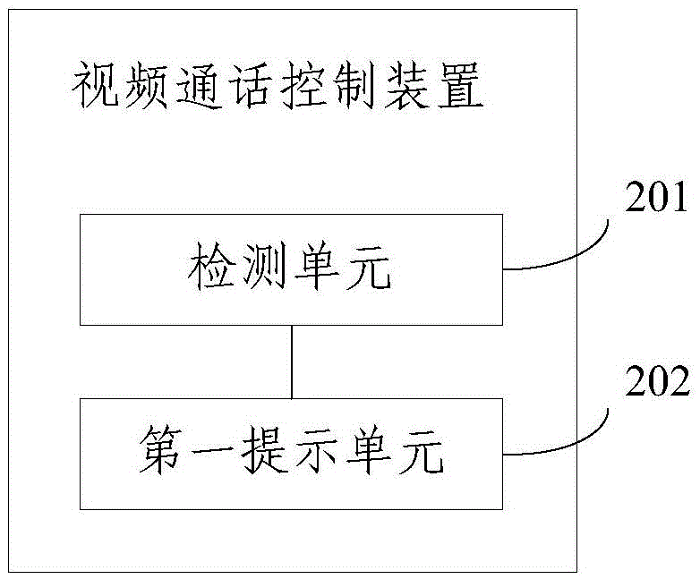 Video call control method, video call control device and terminal