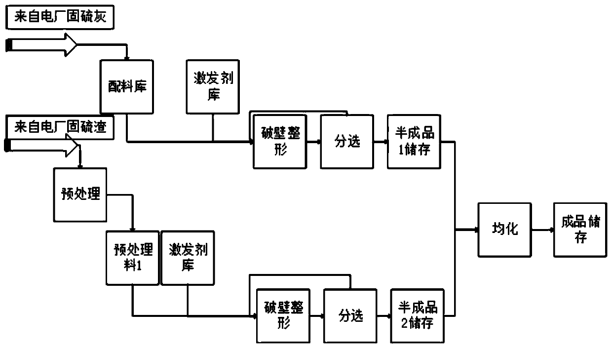 Concrete admixture prepared from sulfur-fixing ash and sulfur-fixing residue, and preparation method thereof