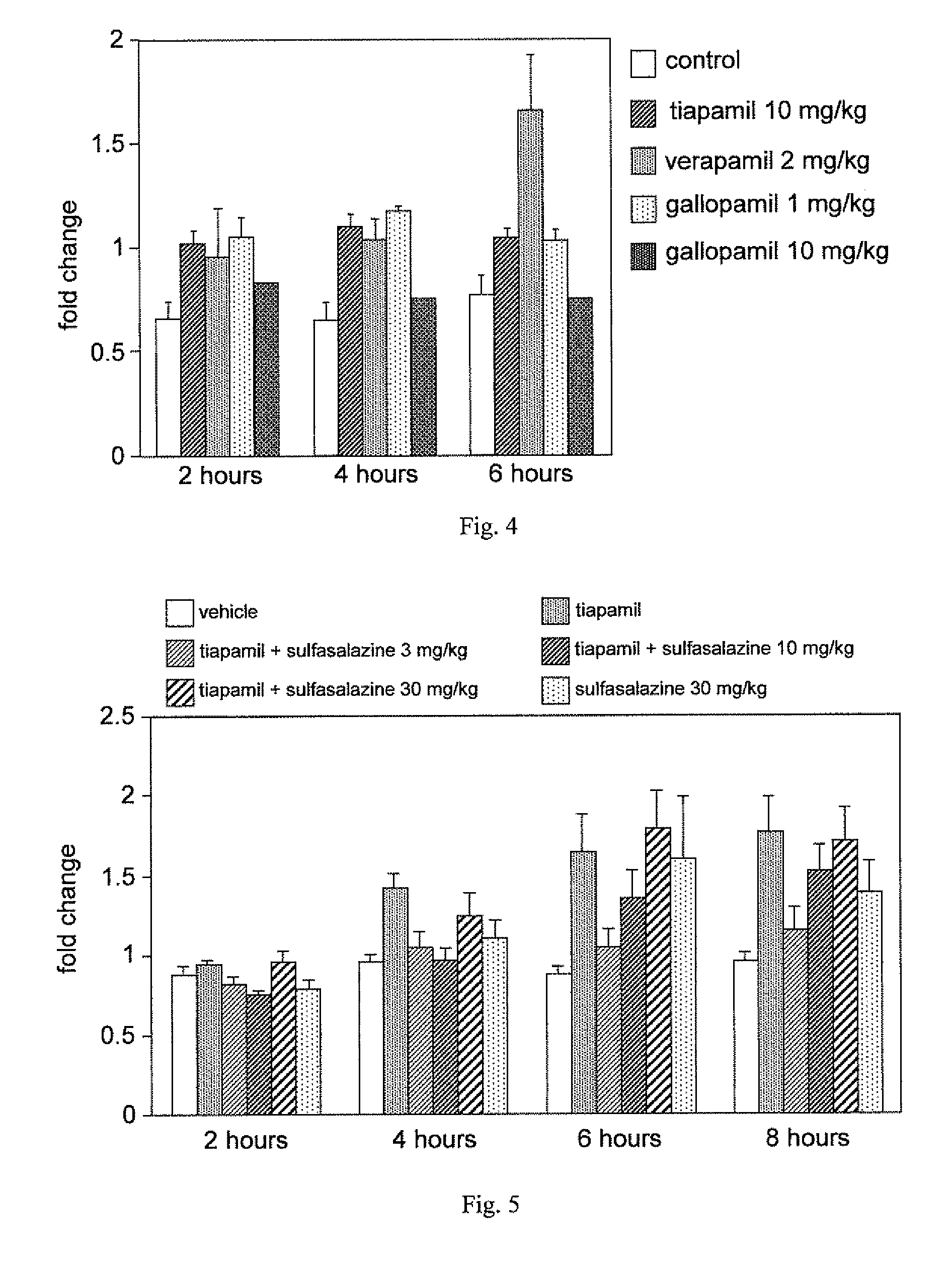 Method for enhancing cognition or inhibiting cognitive decline