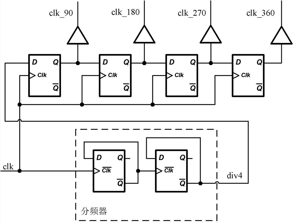 A delay locked loop