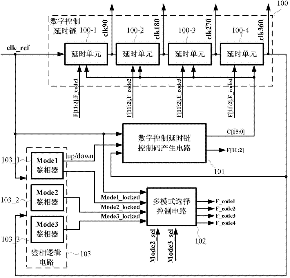 A delay locked loop