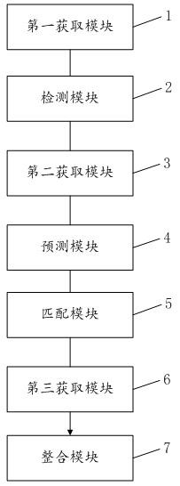 Multi-target UAV tracking and identification method, device, electronic equipment and storage medium