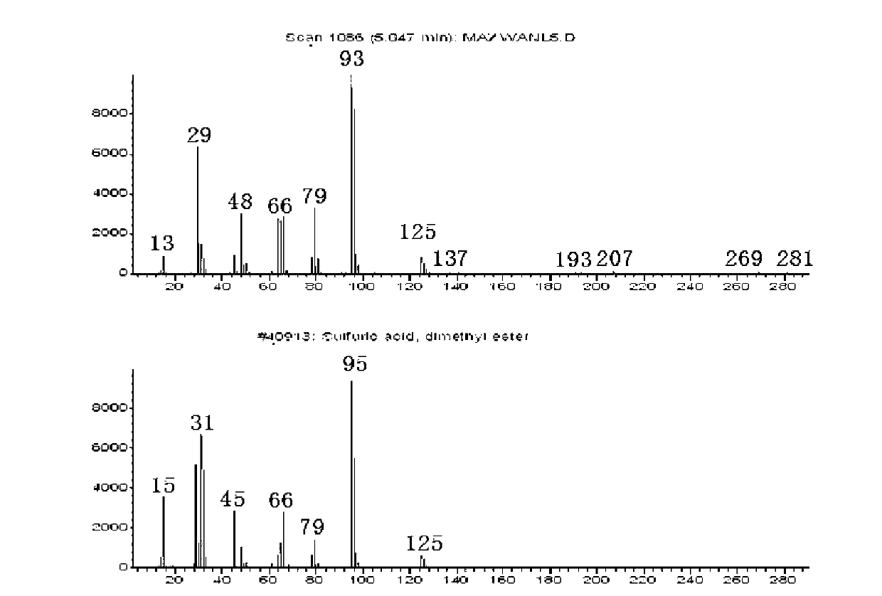 Production technology for preparing methanol by continuous oxidation of methane