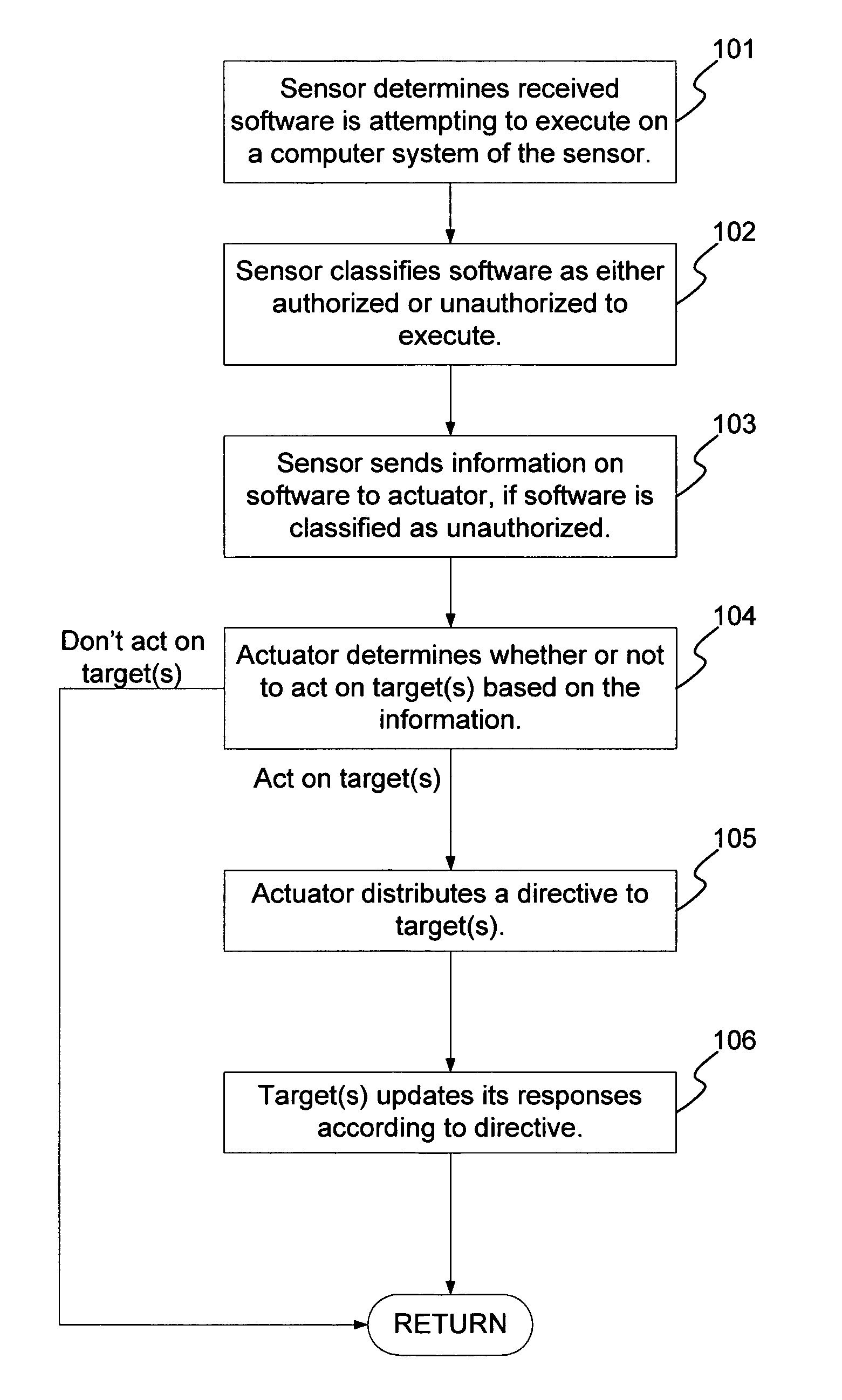 Classification of software on networked systems