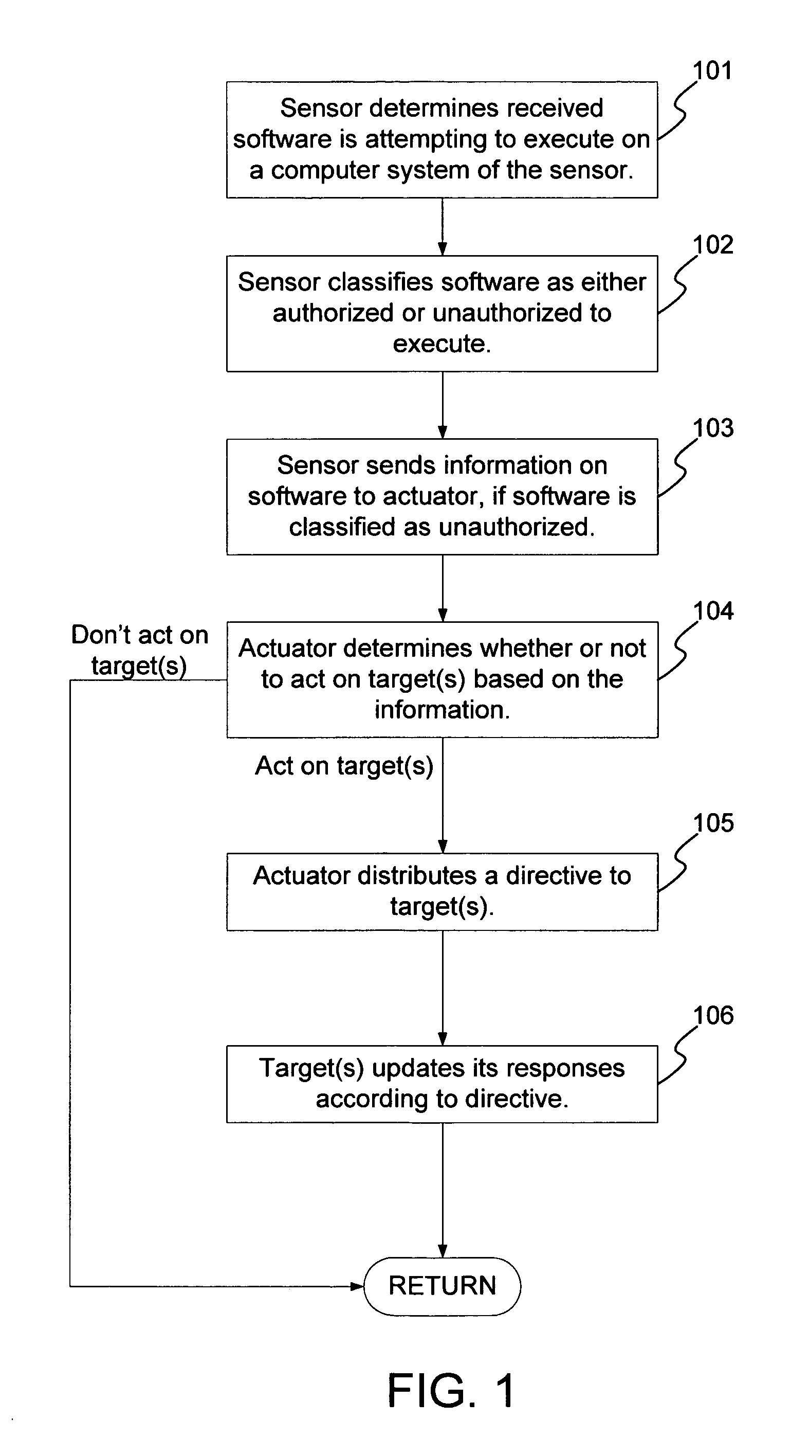 Classification of software on networked systems