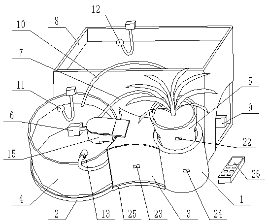 Intelligent fish tank flowerpot device