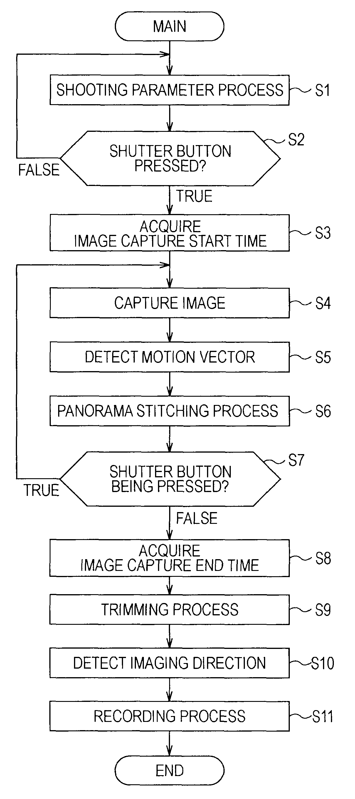 Image pickup apparatus, image pickup method, playback control apparatus, playback control method, and program