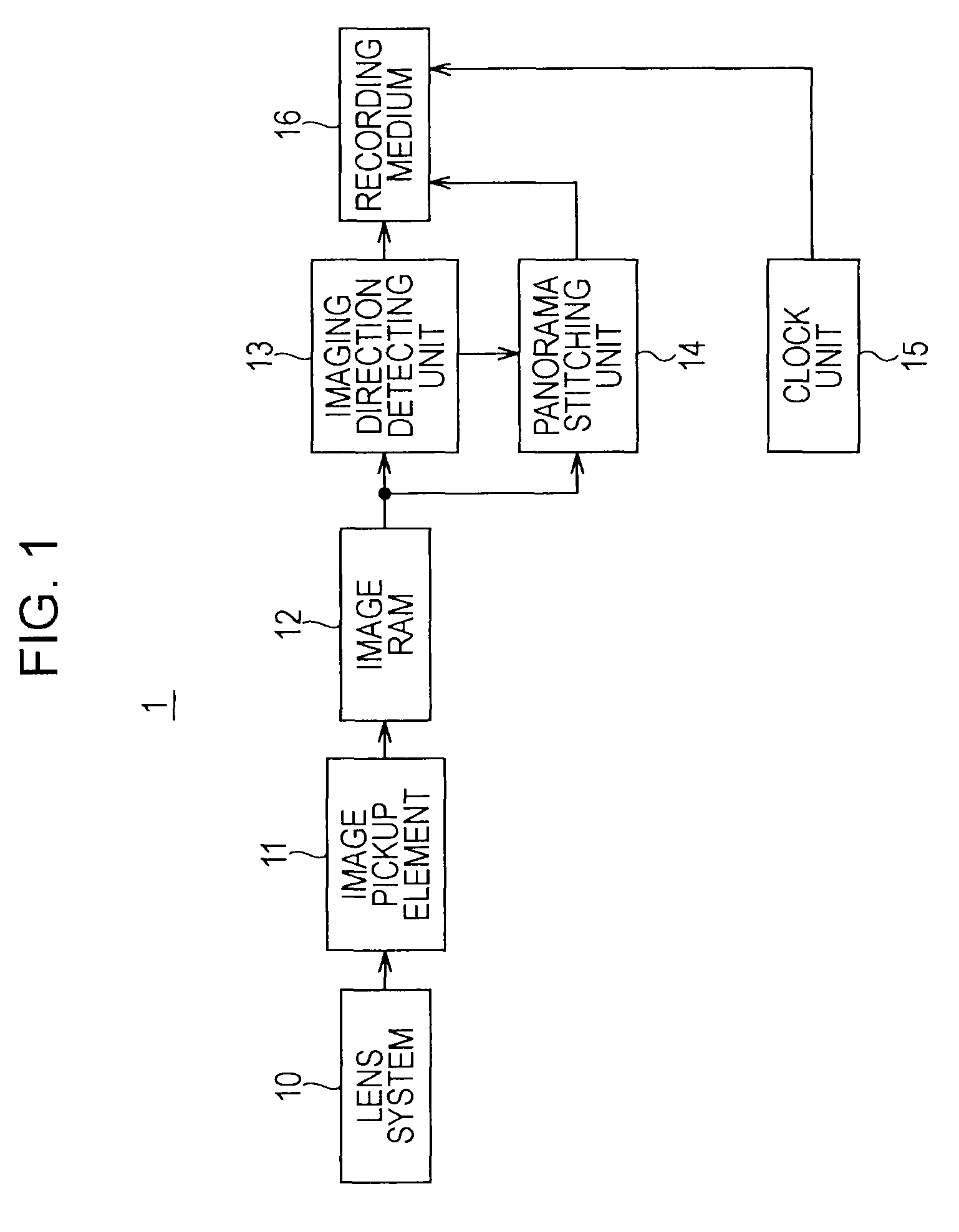 Image pickup apparatus, image pickup method, playback control apparatus, playback control method, and program