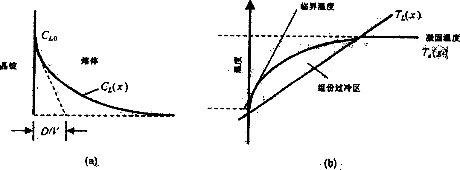 Upper thermal field used for eight inch adulterated arsenic vertical gulling monocrystal manufacture