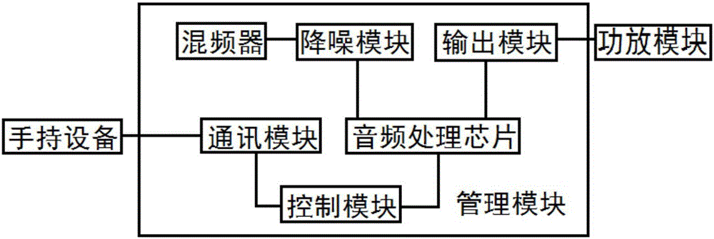 Multi-people session control system