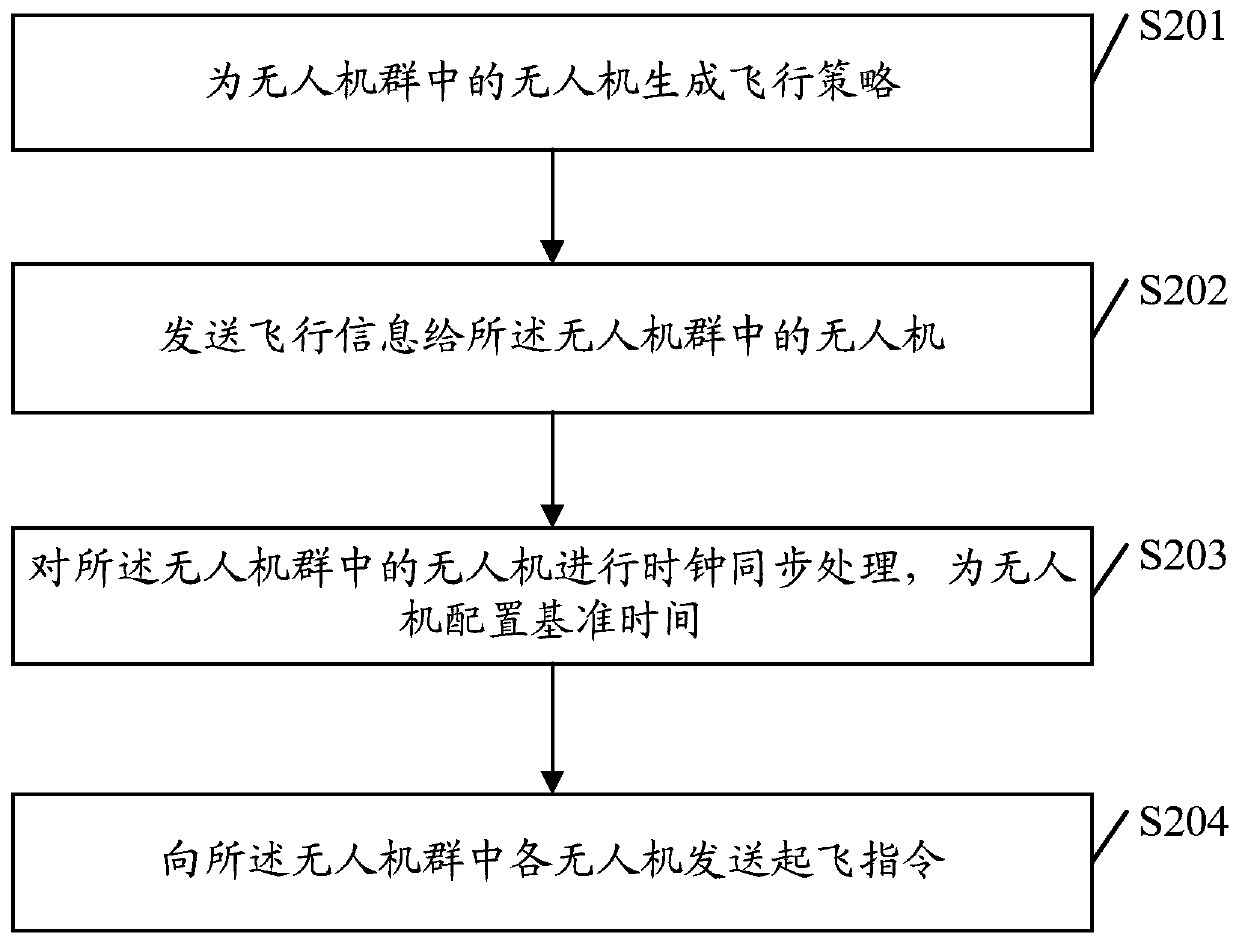 Unmanned aerial vehicle control method and device, unmanned aerial vehicle, system, and storage medium