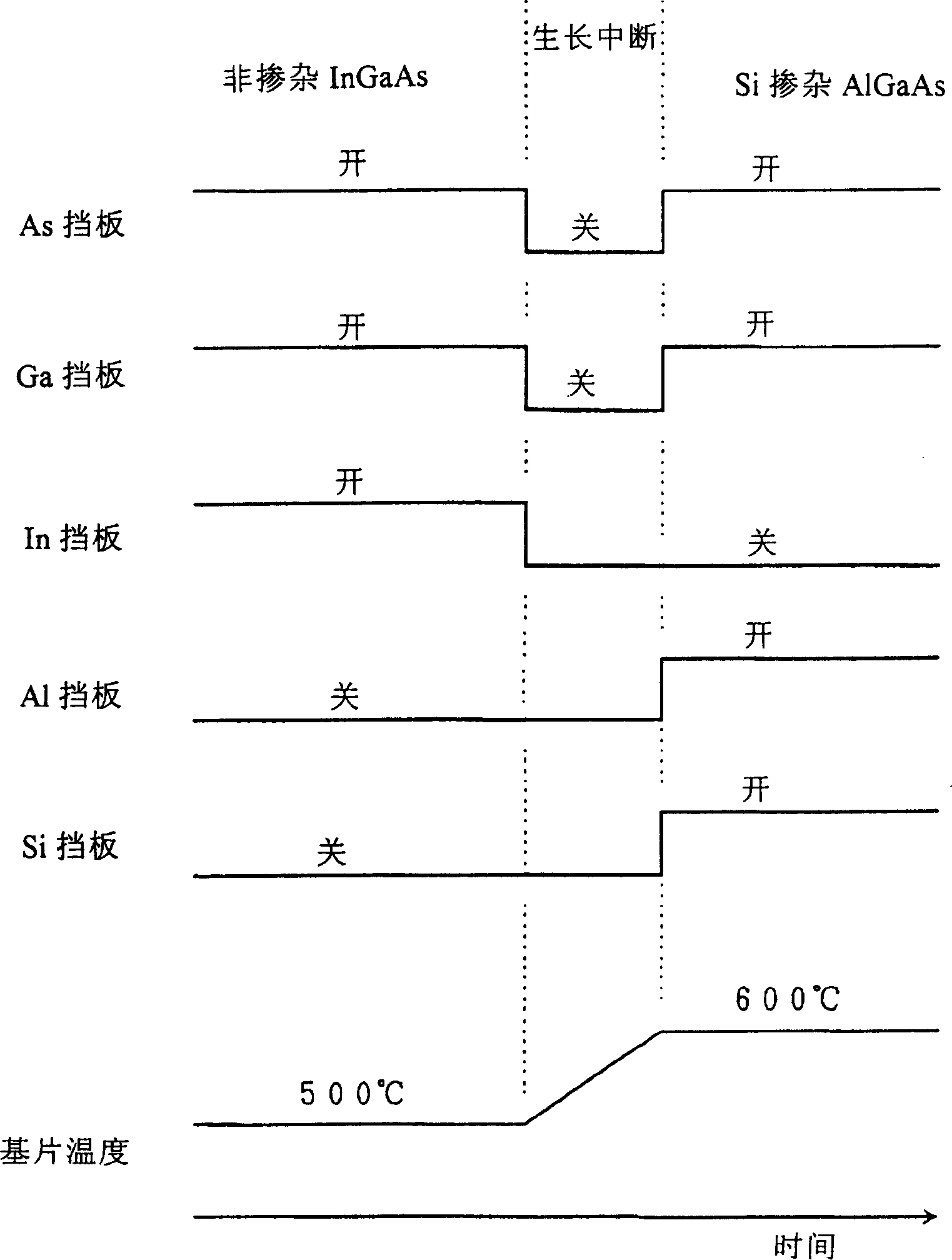 Method of forming semiconductor device