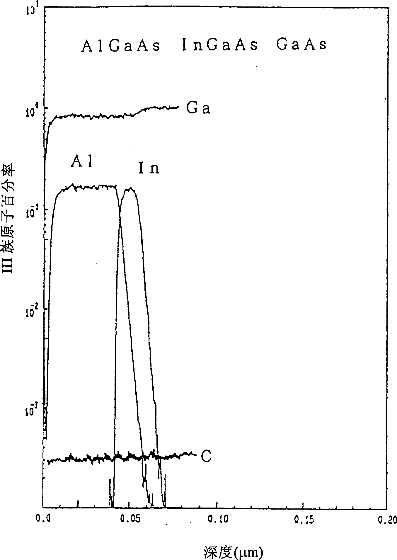 Method of forming semiconductor device