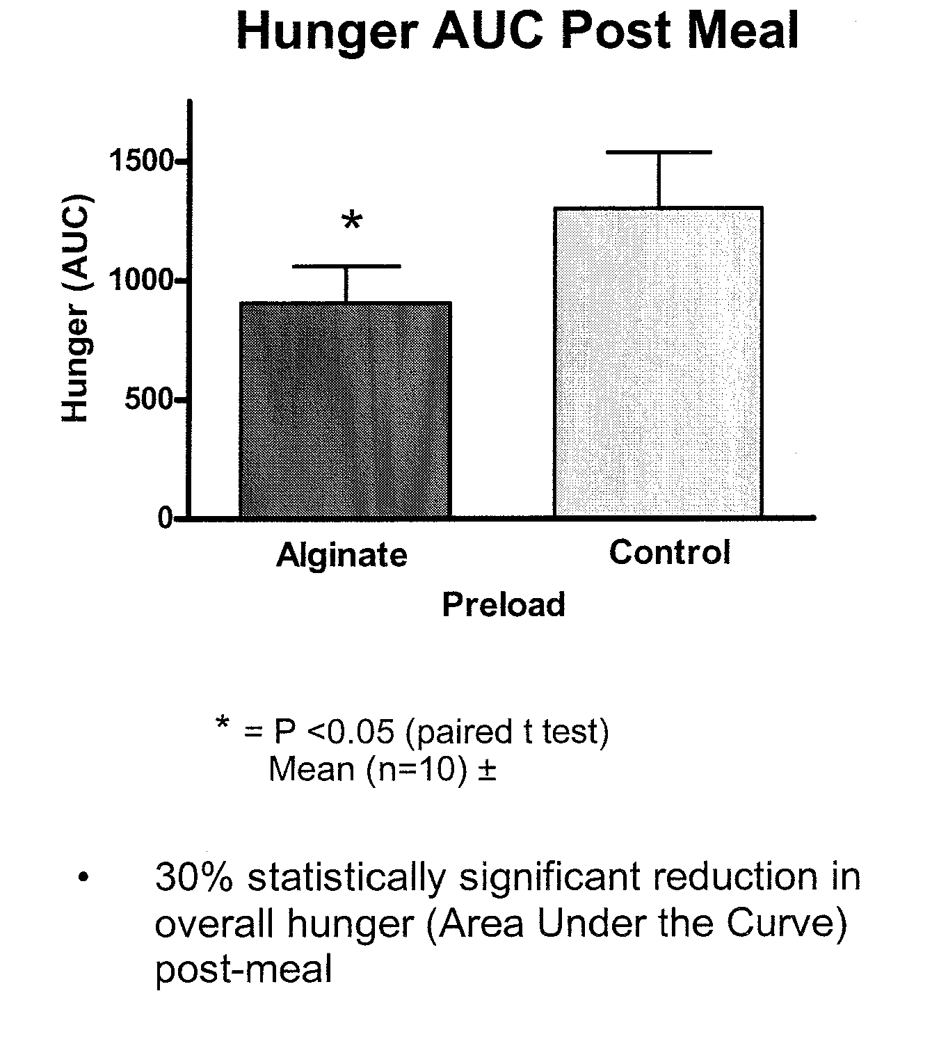 Gelling compositions and methods