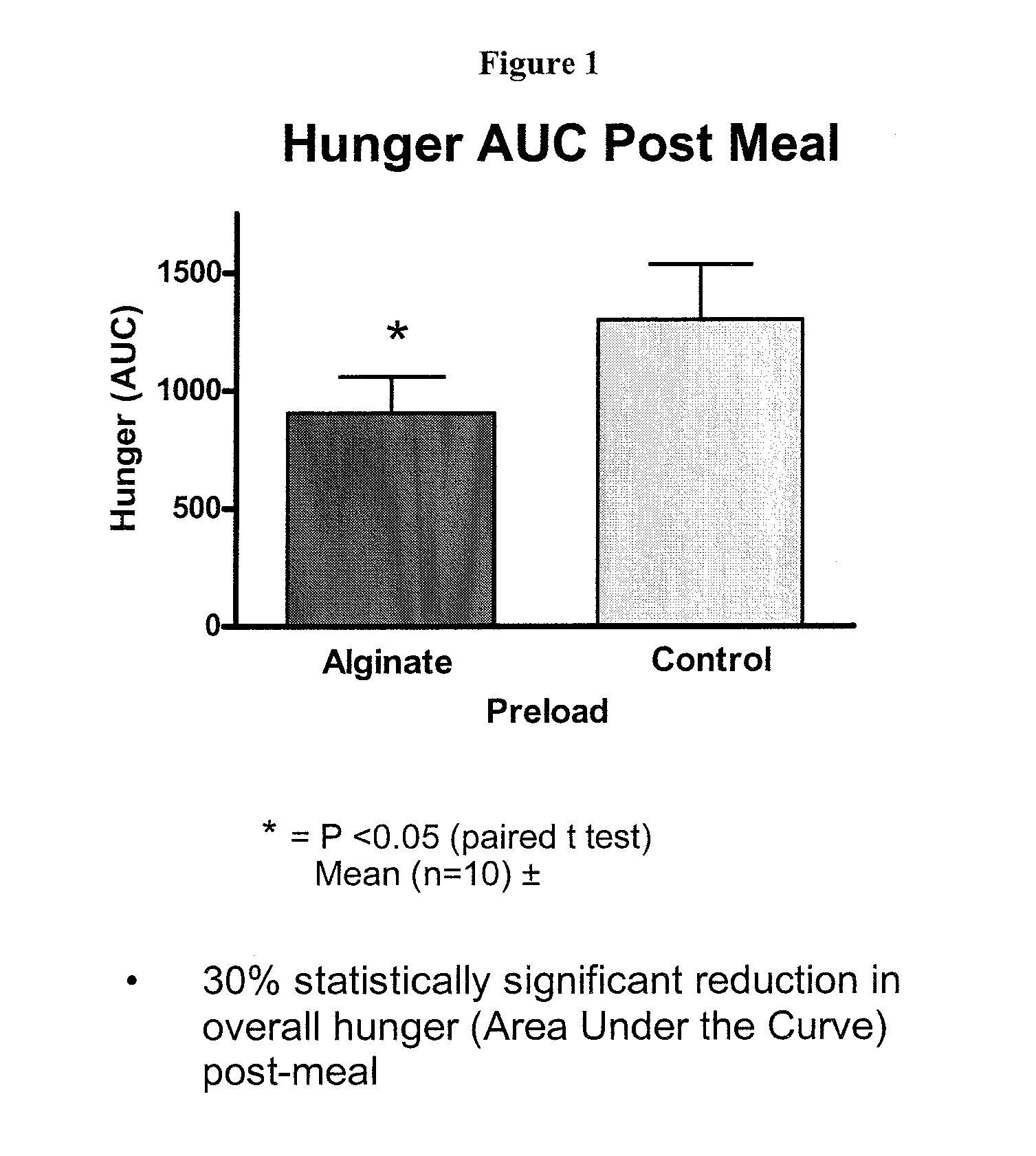 Gelling compositions and methods