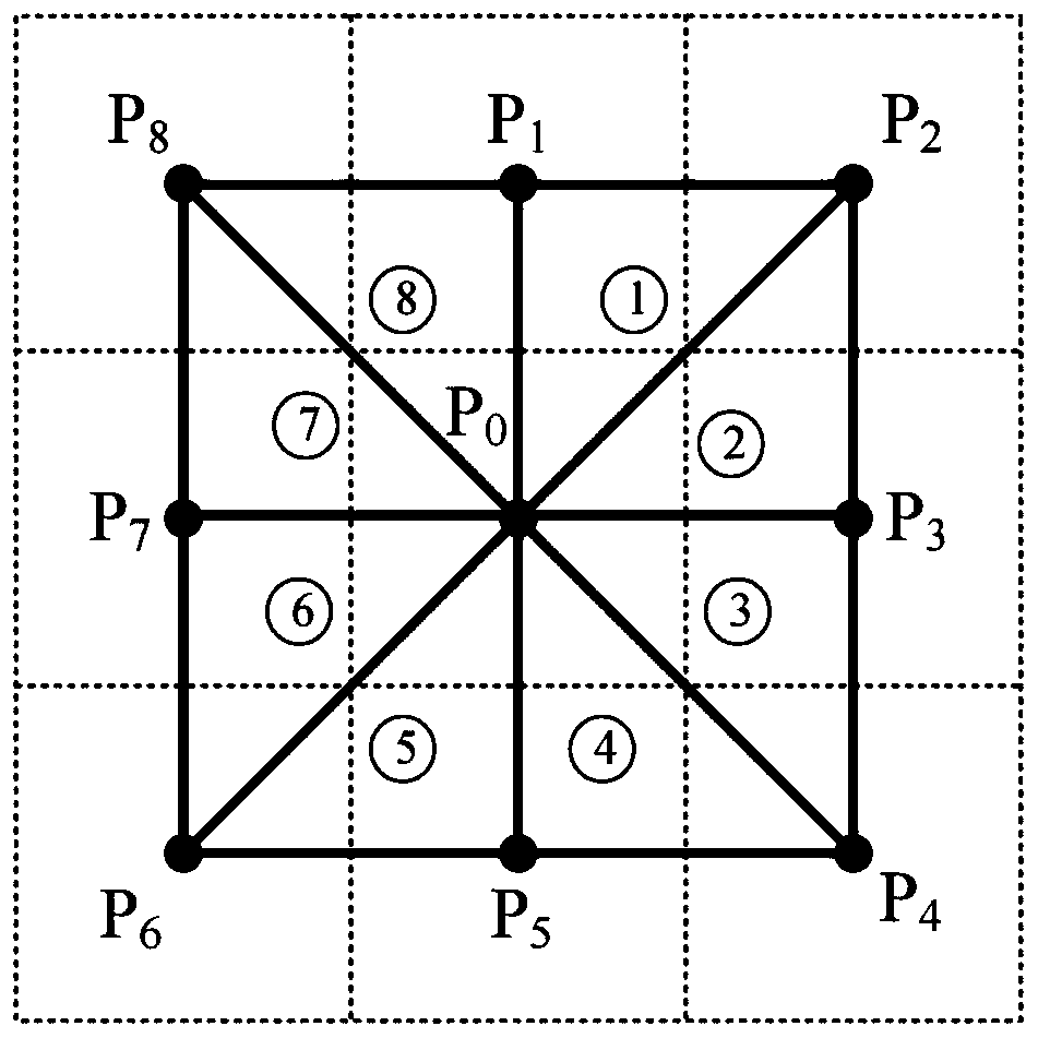 DEM water flow direction simulation method combining tangent plane curvature and Dinf method