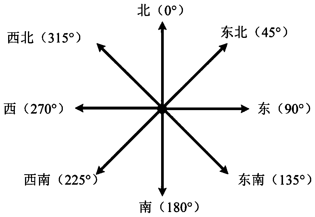 DEM water flow direction simulation method combining tangent plane curvature and Dinf method