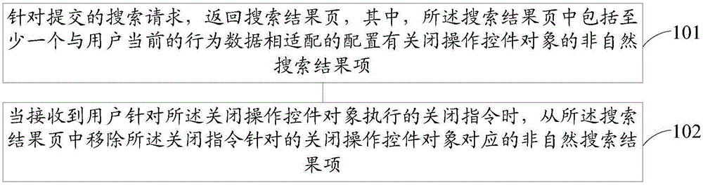 Method and device for displaying search result item and device for displaying search result item