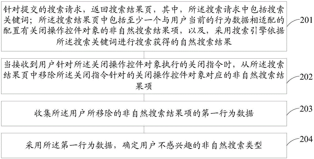 Method and device for displaying search result item and device for displaying search result item