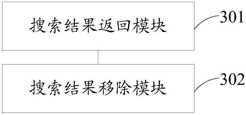 Method and device for displaying search result item and device for displaying search result item